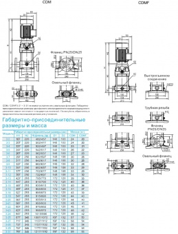Насос вертикальный многоступенчатый CNP серии CDMF 3-12