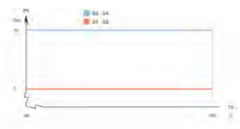 Теплообменник паяный пластинчатый  Alfa Laval CBH18AQ