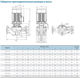 Насос CNP серии TD65-22/2 (Нержавеющая сталь)