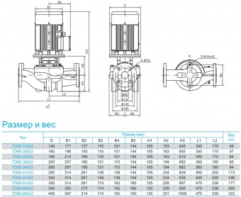 Насос вертикальный циркуляционный CNP серии TD65-51G/2S