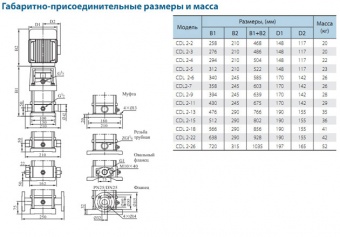 Насос вертикальный многоступенчатый CNP серии CDLF 2-11