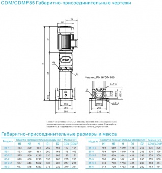 Насос вертикальный многоступенчатый CNP серии CDM 85-4-2