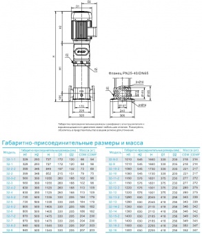 Насос вертикальный многоступенчатый CNP серии CDM 32-11