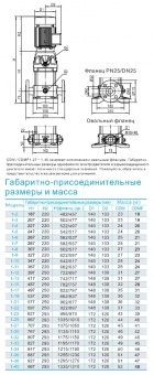 Насос вертикальный многоступенчатый CNP серии CDM 1-17