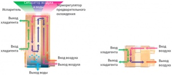 Теплообменник паяный пластинчатый Kaori A140