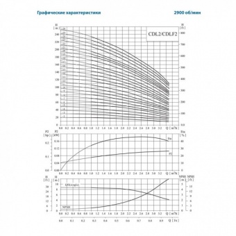 Насос вертикальный многоступенчатый CNP серии CDL 2-4