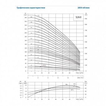 Скважинный центробежный насос CNP серии SJ 60-3-2 (d=150 мм)