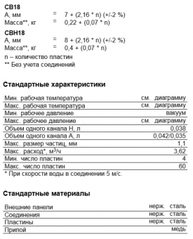 Теплообменник паяный пластинчатый  Alfa Laval CBH18AQ