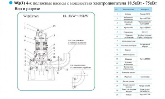 Погружной насос для отвода сточных вод CNP серии WQ 100WQ80-35-18.5 (I) (Резьбовое трубное)