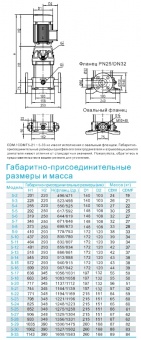 Насос вертикальный многоступенчатый CNP серии CDM 5-7