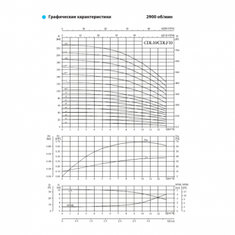 Насос вертикальный многоступенчатый CNP серии CDL 10-2