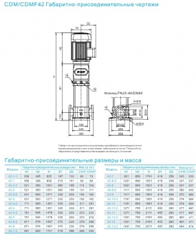 Насос вертикальный многоступенчатый CNP серии CDMF 42-11