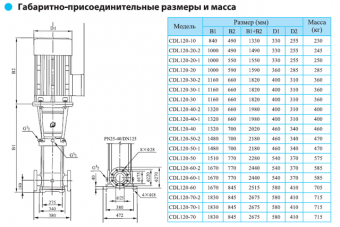 Насос CNP серии CDLF 120-10