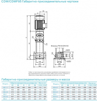 Насос вертикальный многоступенчатый CNP серии CDMF 85-1