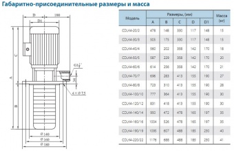 Полупогружной многоступенчатый насос CNP серии CDLK 4-160/16