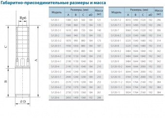 Скважинный центробежный насос CNP серии SJ 120-10