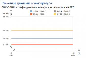 Теплообменник паяный пластинчатый  Alfa Laval CB11/CBH11