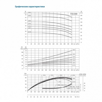 Насос вертикальный циркуляционный CNP серии TD200-12.5/4S