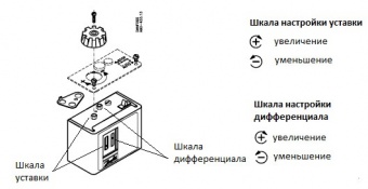Реле температуры Danfoss KP61-6