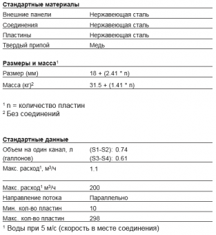 Теплообменник паяный пластинчатый  Alfa Laval AC1000DQ / ACH1000DQ
