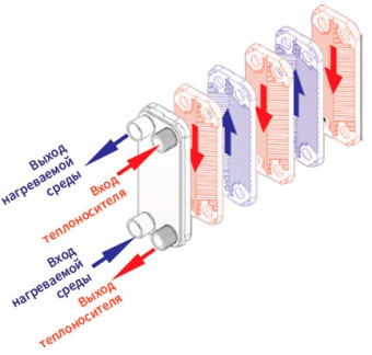 Теплообменник паяный пластинчатый Kaori E040