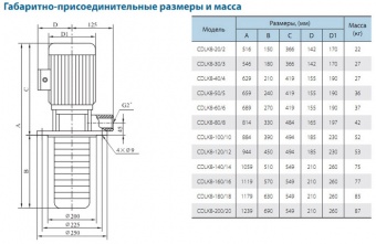 Полупогружной многоступенчатый насос CNP серии CDLK 8-120/12