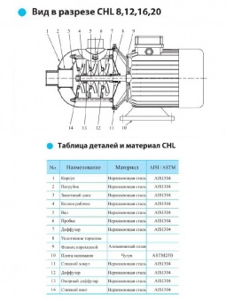 центробежный CNP серии CHL 16-20