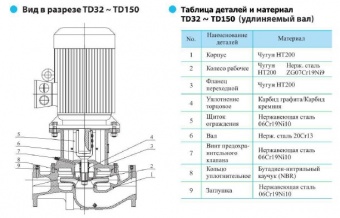 Насос CNP серии TD65-22/2 (Нержавеющая сталь)