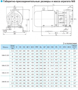Консольно-моноблочный насос CNP серии NIS 100-80-160-11