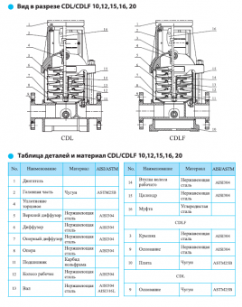Насос вертикальный многоступенчатый CNP серии CDL 10-2