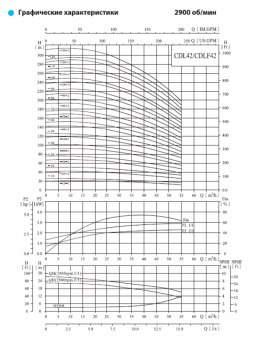 Насос вертикальный многоступенчатый CNP серии CDL 42-10