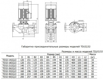 Насос вертикальный циркуляционный CNP серии TD32-21G/2