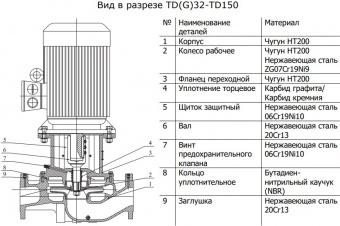 Насос вертикальный циркуляционный CNP серии TD32-21G/2